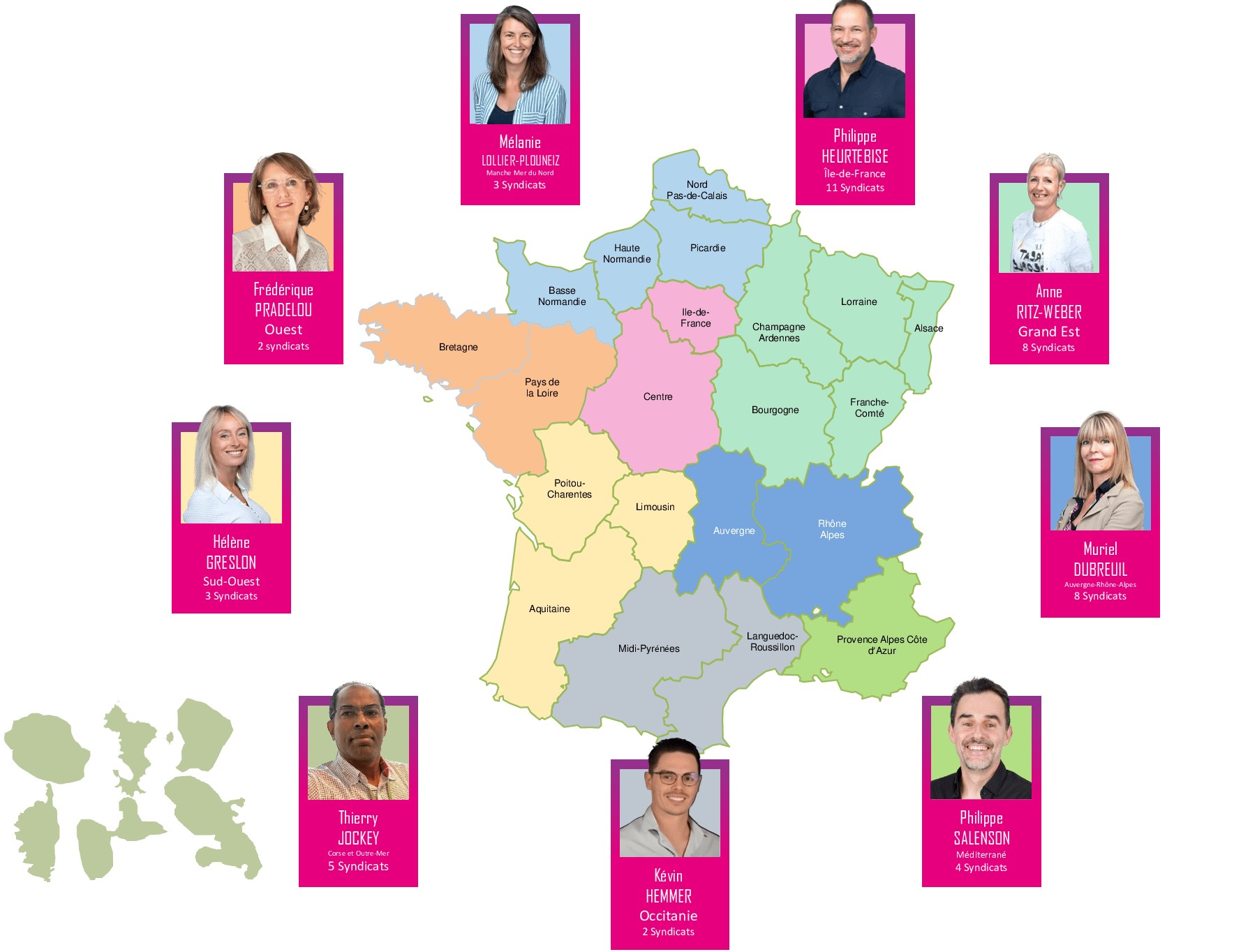 Les territoires